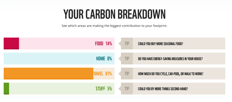 carbon footprint