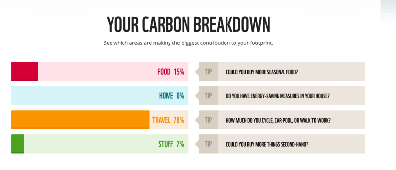 carbon breakdown